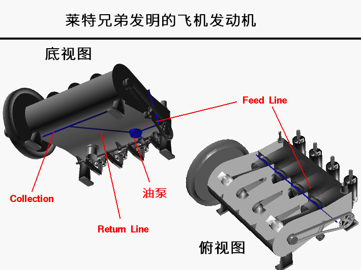 航空發動機潤滑系統是如何工作的？