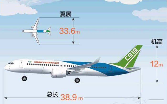 國產大飛機C919訂單不斷，前途一片光明