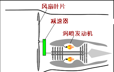 渦槳發動機原理.gif