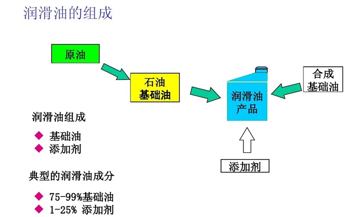 特力幫你區分航空潤滑油、潤滑劑！
